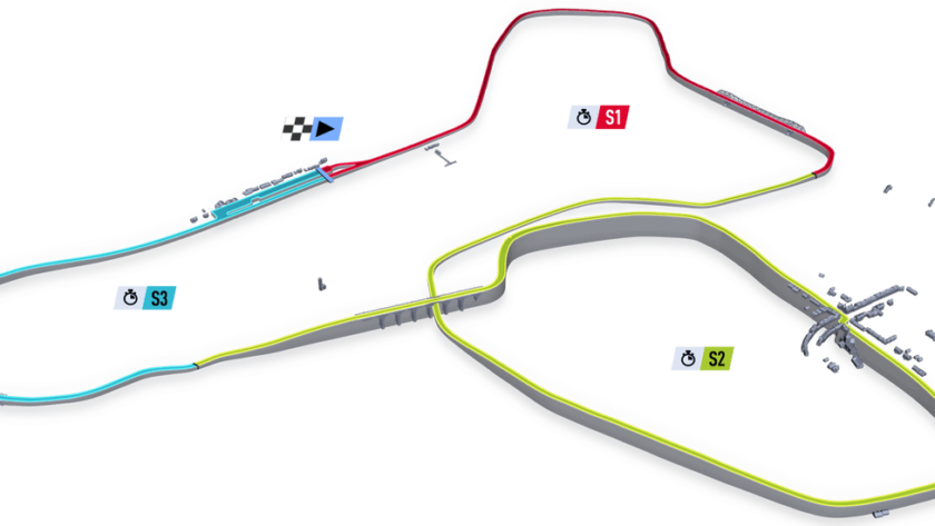 Bannochbrae Road Circuit