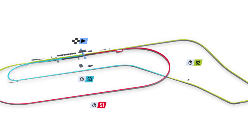 Autodromo Nazionale Monza Oval Historic